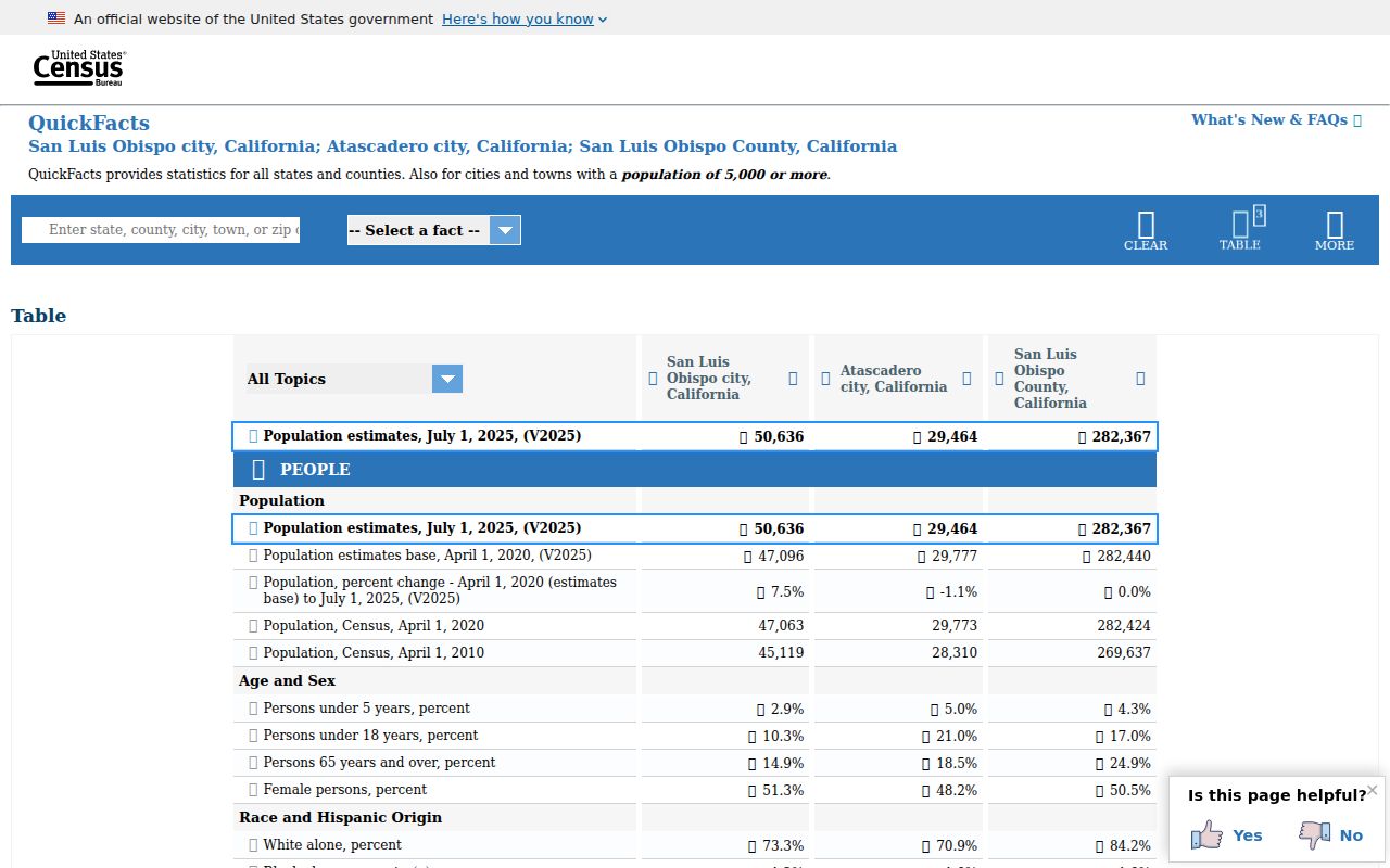 San Luis Obispo criminal records Census QuickFacts source
